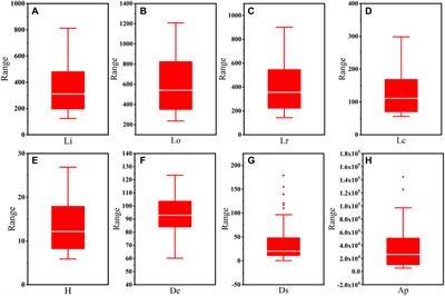 Quantitative Study on Morphological Characteristics of Barchan Dunes in Yamarak Desert, China